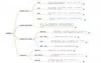 軟瓷施工:開啟建筑裝飾新時(shí)代